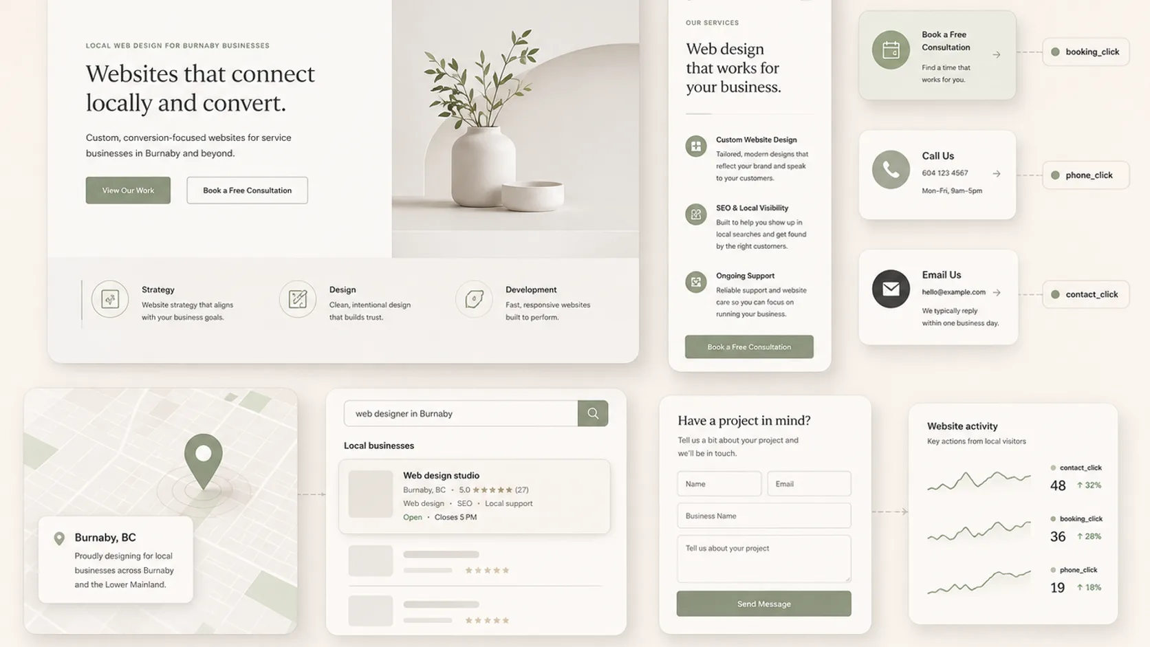 Burnaby web design mockup showing local search, booking, contact, and analytics cards