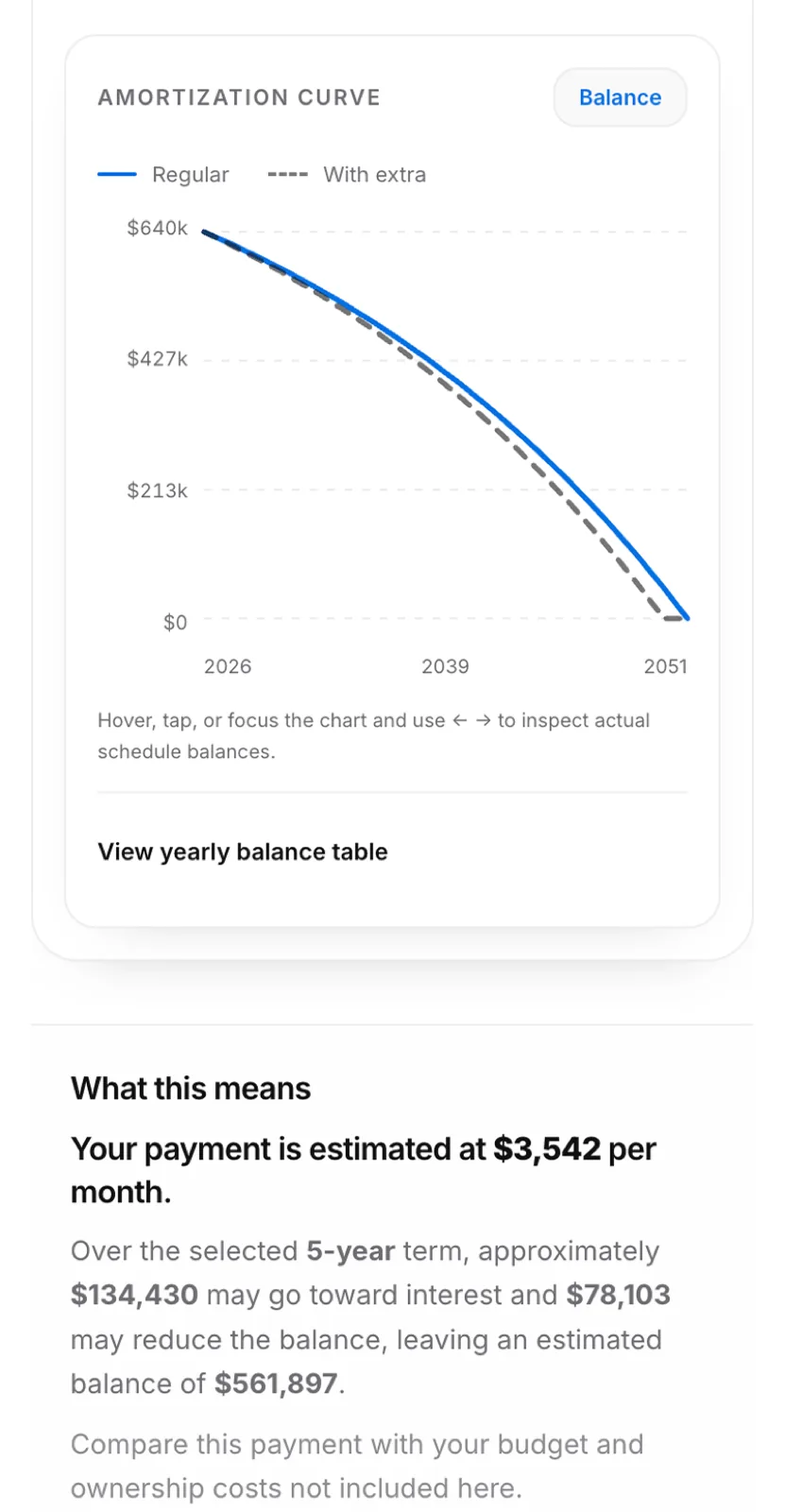 Mortgage refinance calculator on mobile